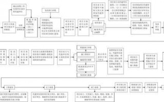 政府工程项目流程（政府工程项目流程包括）