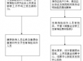 产妇社保报销流程（产妇社保补助的标准是多少）