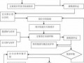 设计公司设计流程（设计公司设计流程表）