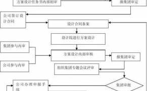 设计公司设计流程（设计公司设计流程表）