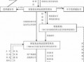 注册食品公司的流程（注册食品公司的流程是什么）