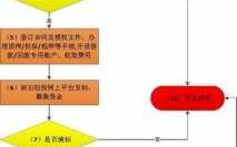 公司融资到账流程（公司融资的流程）