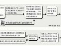 哈尔滨个人办社保流程（哈尔滨个人办理社保流程）