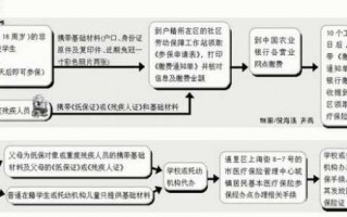 哈尔滨个人办社保流程（哈尔滨个人办理社保流程）