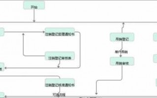 空头公司注销流程（空头公司注销流程是什么）