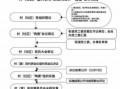 股东退伙法定流程（股东退伙法定流程图）