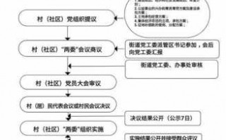 股东退伙法定流程（股东退伙法定流程图）