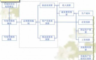 管理费用流程（管理费用流程包括）