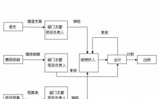 外服流产报销流程（政策外流产可以报销吗）