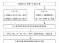 探亲报销流程（探亲费报销流程）