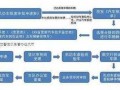 车损报废赔付流程（车损报废按多少价格报）