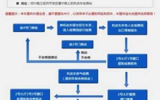 检车流程新车（检新车需要什么资料?）