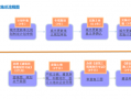 城市更新流程详细（城市更新流程图）