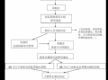 医用设备招标流程（医疗设备采购招标流程）