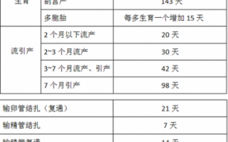 引产休假办理流程（引产休假工资怎么发放）