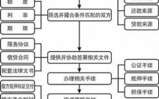 建委抵押流程6（到建委做抵押登记手续）