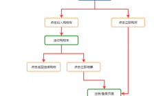 泰国购物回国流程（泰国购物回国流程图）