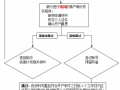 对公账户撤销流程（对公账户撤销流程图）