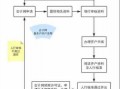 对公开基本户流程（对公开基本户还是一般户）