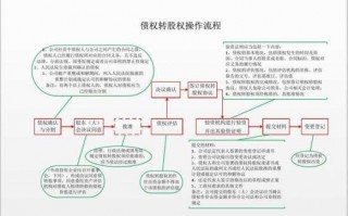 公司转股份流程（公司转股的程序）