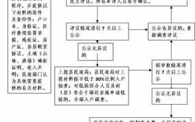 重庆市低保流程（重庆低保申请条件2020）