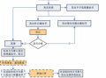 宣告无效流程（无效宣告申请程序）