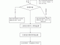 江宁生育保险报销流程（南京生育保险在哪里报销）