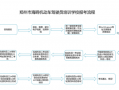 驾校注册流程（驾校注册流程图片）