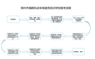 驾校注册流程（驾校注册流程图片）