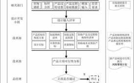 流程已通过（流程显示）