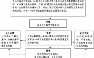 改户籍什么流程（更改户籍资料要去哪里）