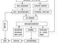 投保补充告知流程（投保补充告知什么时候好）