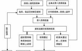 投保补充告知流程（投保补充告知什么时候好）