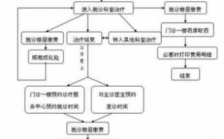 办理牙科诊所的流程（办理牙科诊所的流程图）