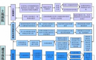 土地申请审批流程（土地申批政策）