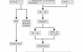 高速事故处理流程（高速事故处理流程图片）