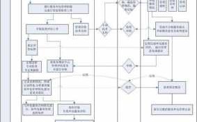 劳务公司外包流程（劳务公司外包公司是什么意思）