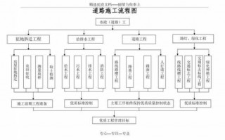 道路工程程序流程（道路工程施工流程）