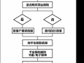 贸易保险流程图（贸易保险案例分析）