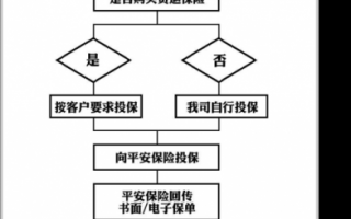 贸易保险流程图（贸易保险案例分析）