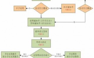 商标无效宣告流程图（商标无效宣告书如何撰写）