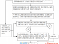 重庆车辆报废补贴流程（重庆车辆报废流程及费用）