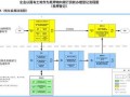 土地贷款的流程（土地贷款怎么贷）