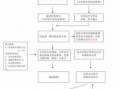 河北农合报销流程（2021年河北农合报销比例是多少）