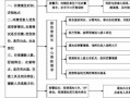 命案的处理流程（命案的处理流程有哪些）