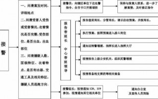 命案的处理流程（命案的处理流程有哪些）