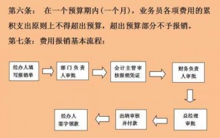 办小规模公司流程（办理小规模公司需要多少费用）