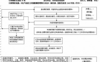 粮食进口流程（粮食进口方式）