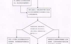 交警行政复核流程（交警 复核）