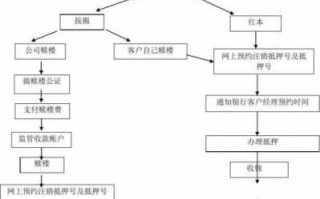 采矿权抵押贷款流程（采矿权证抵押贷款）